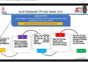 ALur Pengajuan TPP ASN Tahun 2023, Pemkab Bangka Baru Sampai Tahap Dua