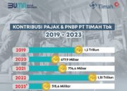 Semester 1, PT Timah Berkontribusi Pajak dan PNBP Rp 315,6 Miliar